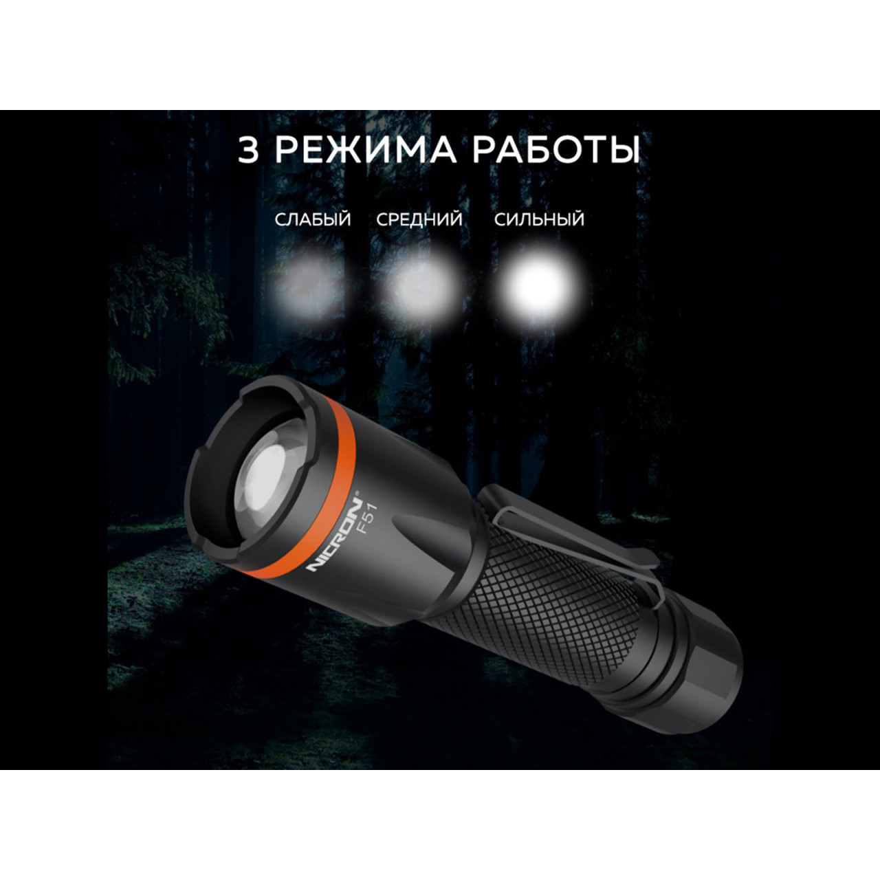NICRON светодиодный фонарь с Zoom F51 600LM IPX4
