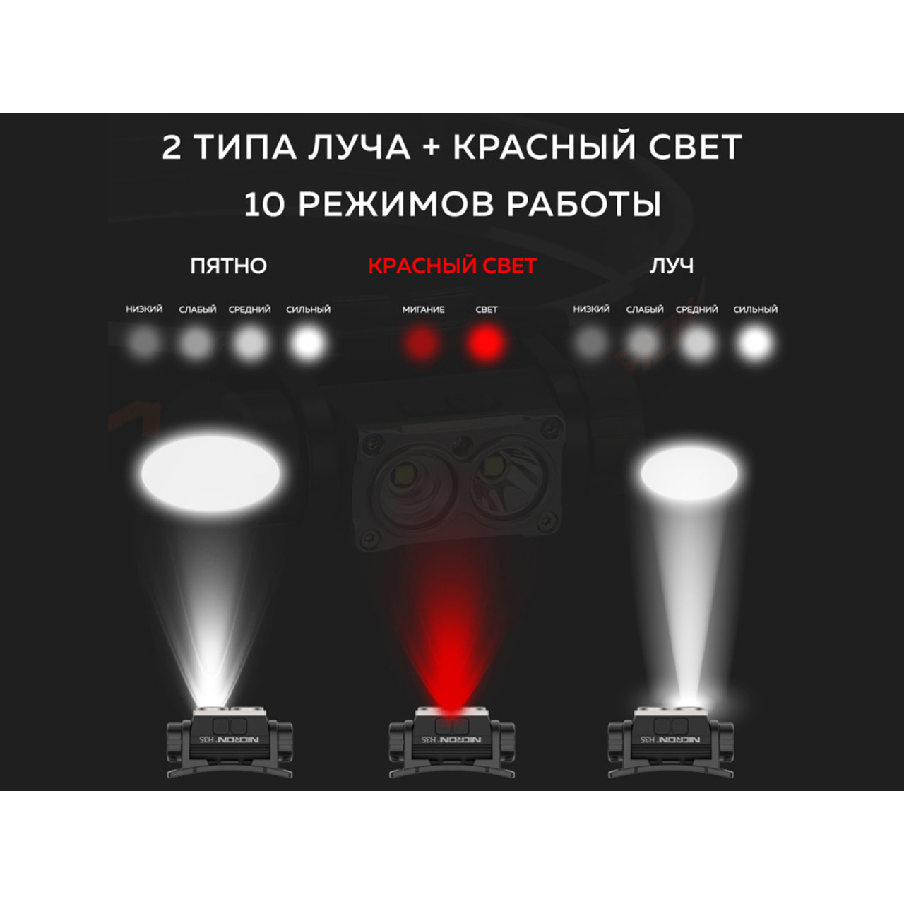 NICRON светодиодный налобный двухлучевой фонарик H35 1600LM IP65
