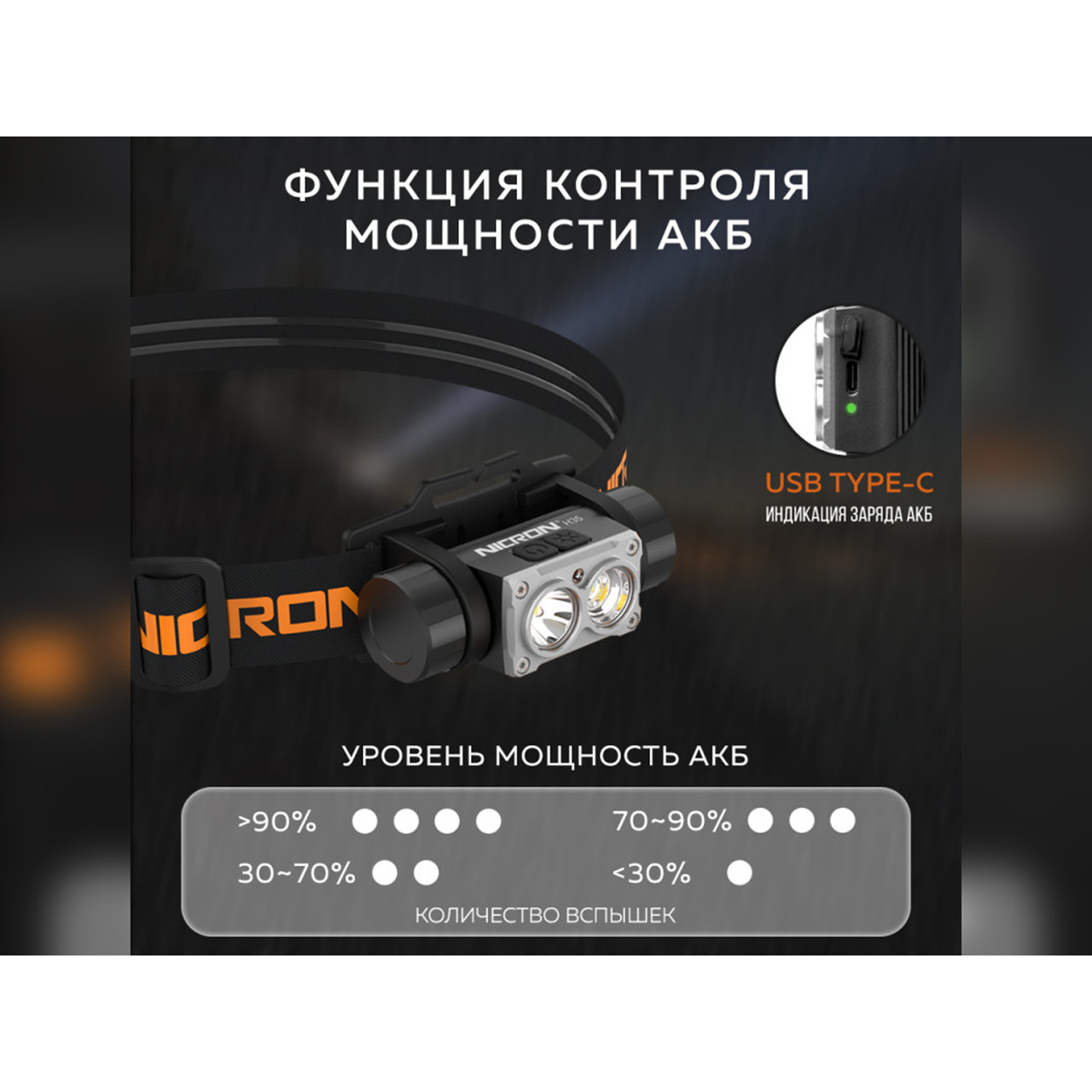 NICRON светодиодный налобный двухлучевой фонарик H35 1600LM IP65