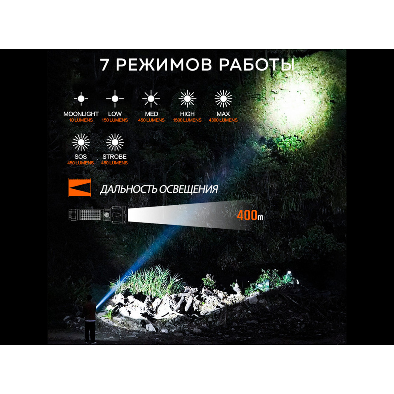NICRON светодиодный тактический фонарь B66 4300LM IPX8