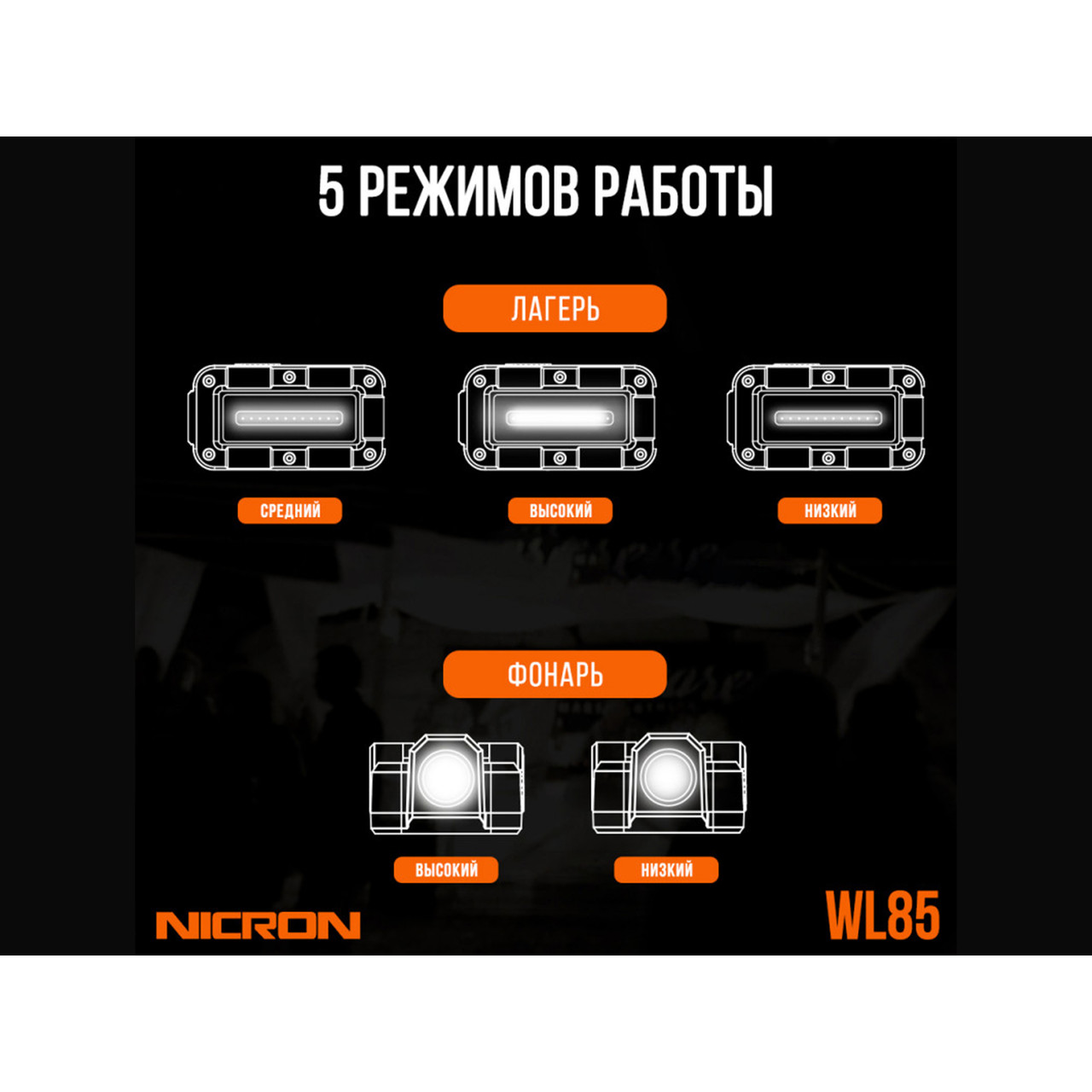 NICRON светодиодный кемпинговый фонарь WL85 450LM IPX5