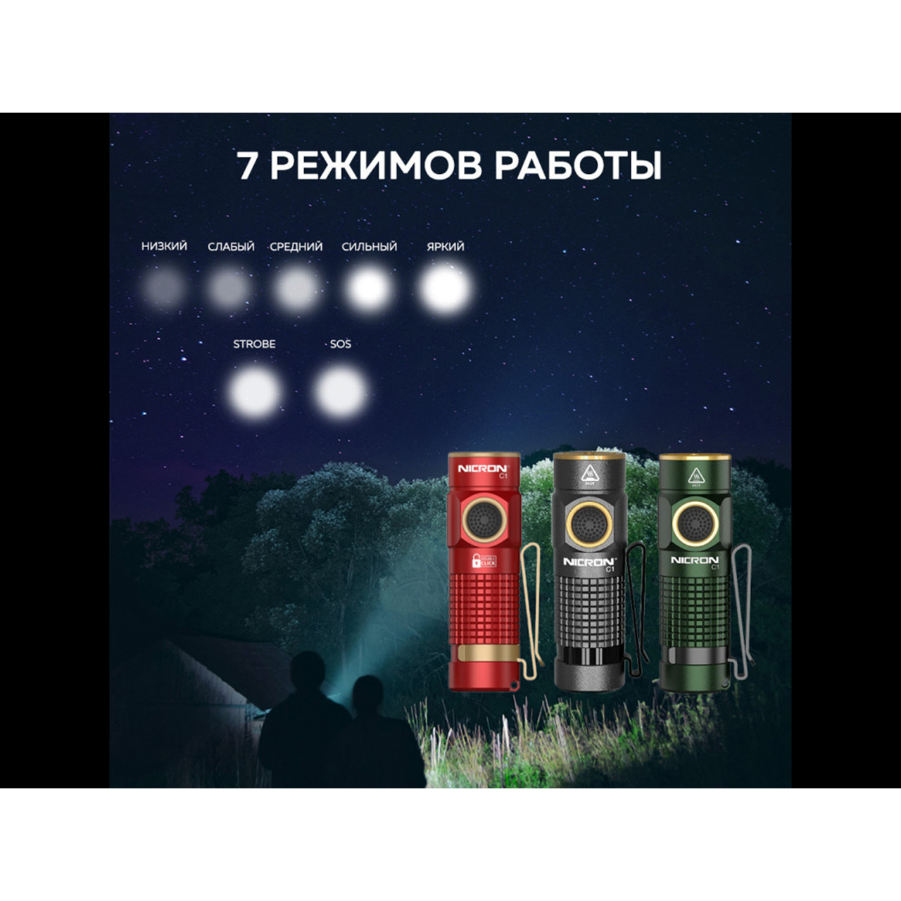 NICRON светодиодный тактический фонарик C1 Black 1200LM IPX8