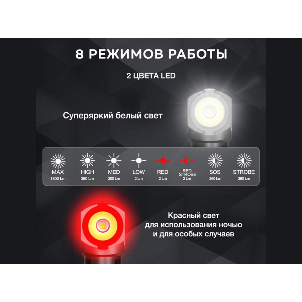 NICRON светодиодный поворотный фонарь L71 1800LM IP65