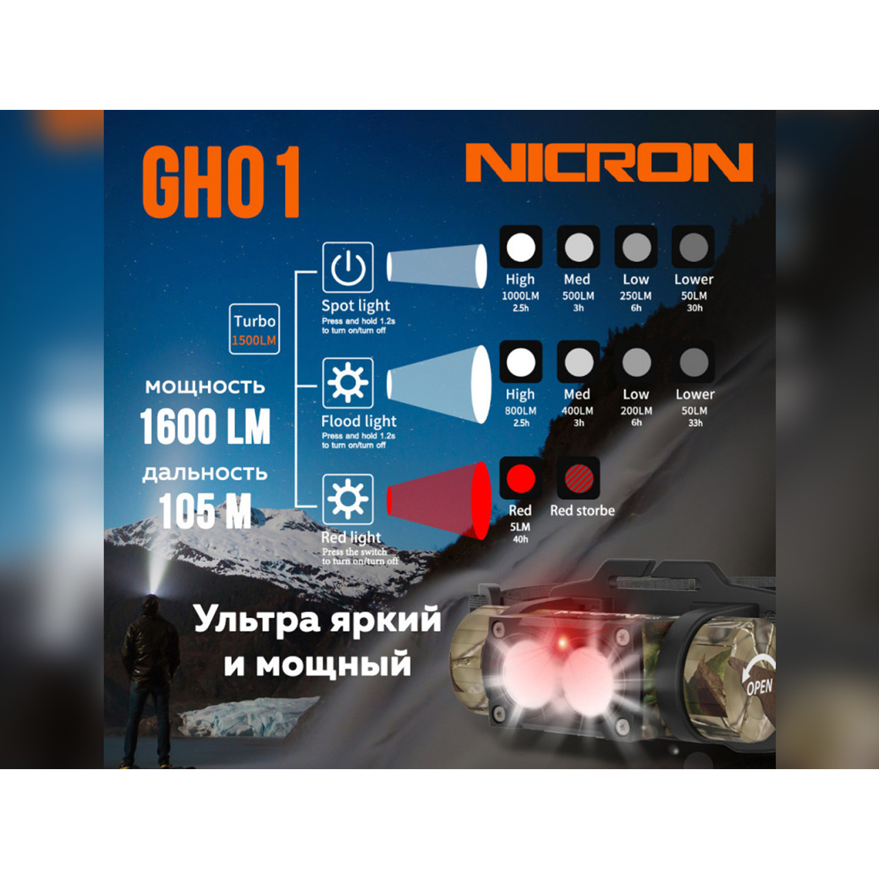 NICRON cветодиодный двухлучевой налобный фонарь GH01 Camo 1600LM IP65