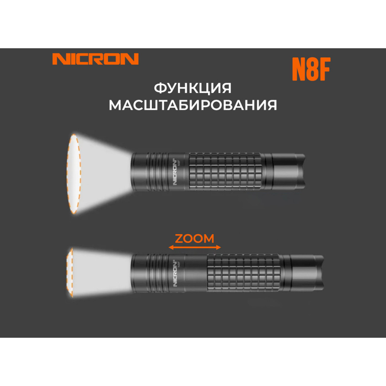 NICRON лазерный фонарик с Zoom N8F 1000LM IP65