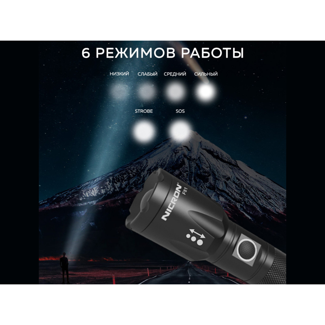 NICRON светодиодный фонарь с Zoom F81 1000LM IP65