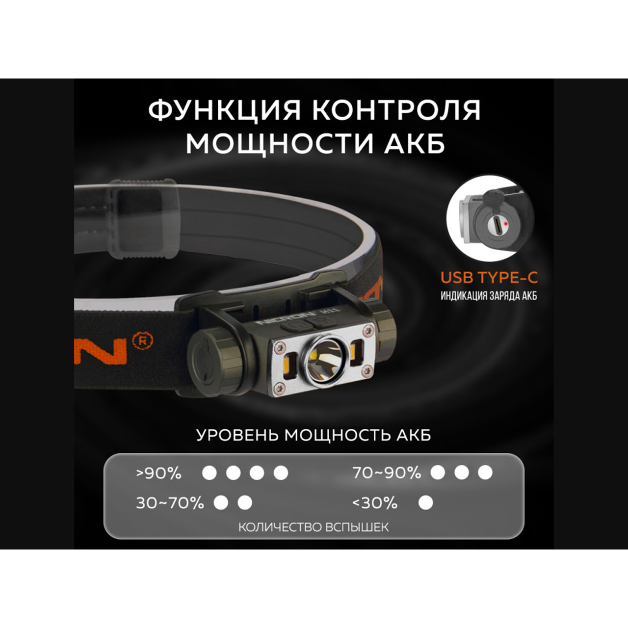 NICRON светодиодный налобный двухлучевой фонарик H11 500LM IP65