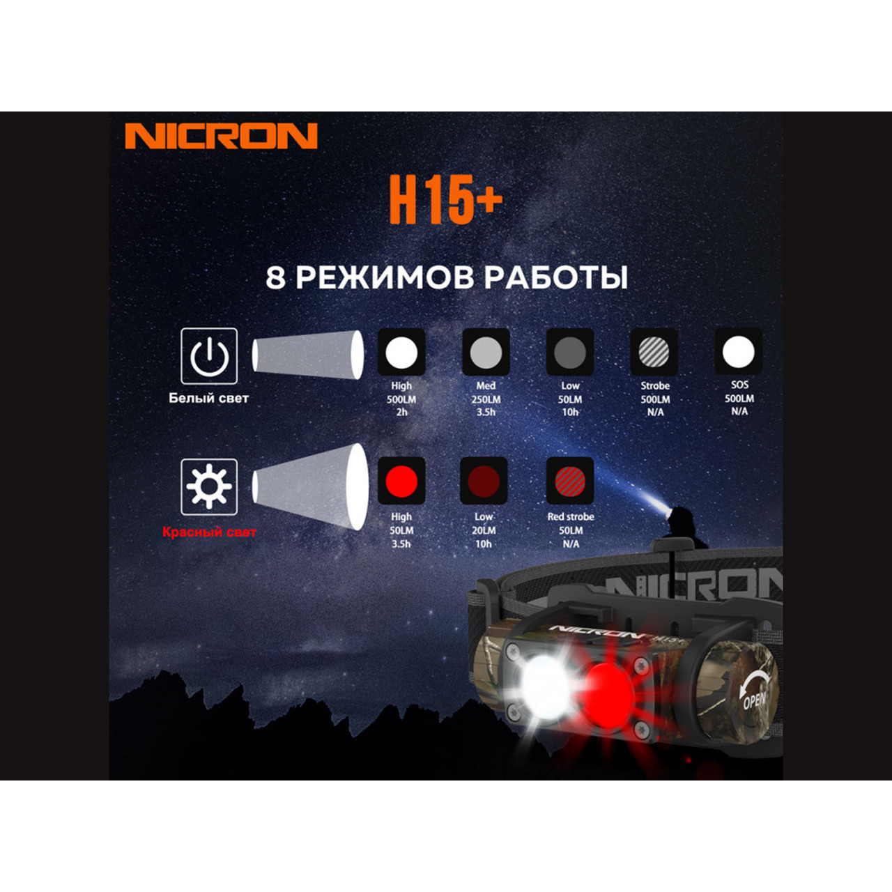 NICRON светодиодный налобный двухлучевой фонарик H15Plus 500LM IP67