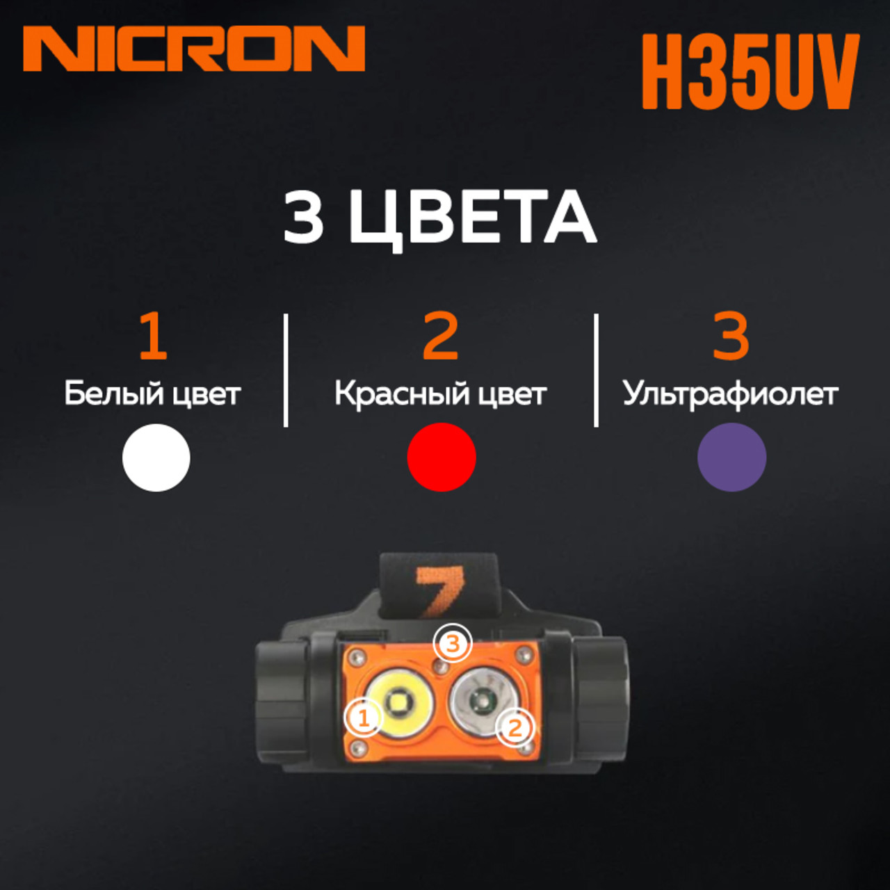 NICRON светодиодный налобный двухлучевой фонарик с УФ H35UV 1000LM IPX7