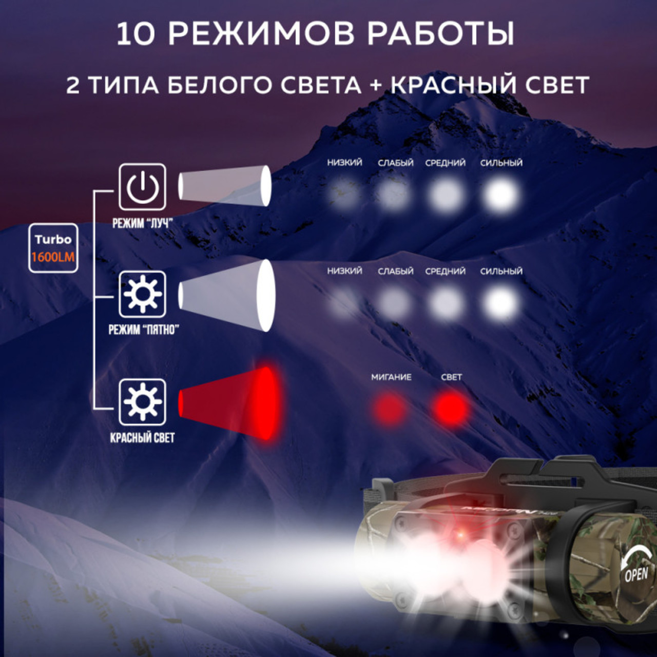 NICRON cветодиодный двухлучевой налобный фонарь H28 Camo 1600LM IP65