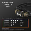 NICRON cветодиодный двухлучевой налобный фонарь H28 Camo 1600LM IP65 NICRON cветодиодный двухлучевой налобный фонарь H28 Camo 1600LM IP65