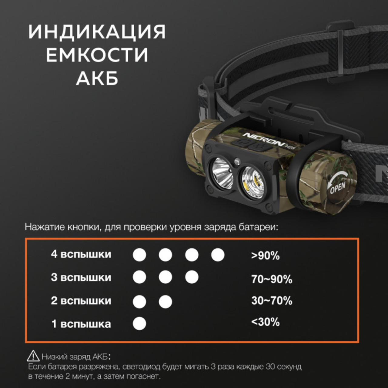 NICRON cветодиодный двухлучевой налобный фонарь H28 Camo 1600LM IP65