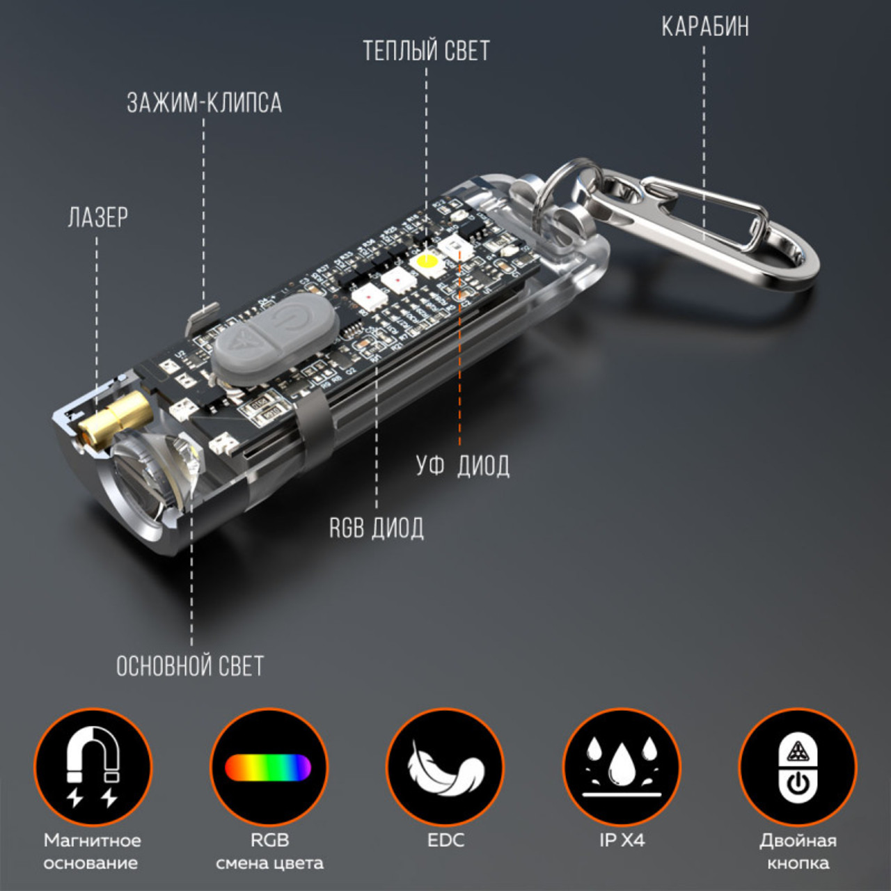NICRON светодиодный брелок фонарик с УФ K11 PRO 550LM IPX4