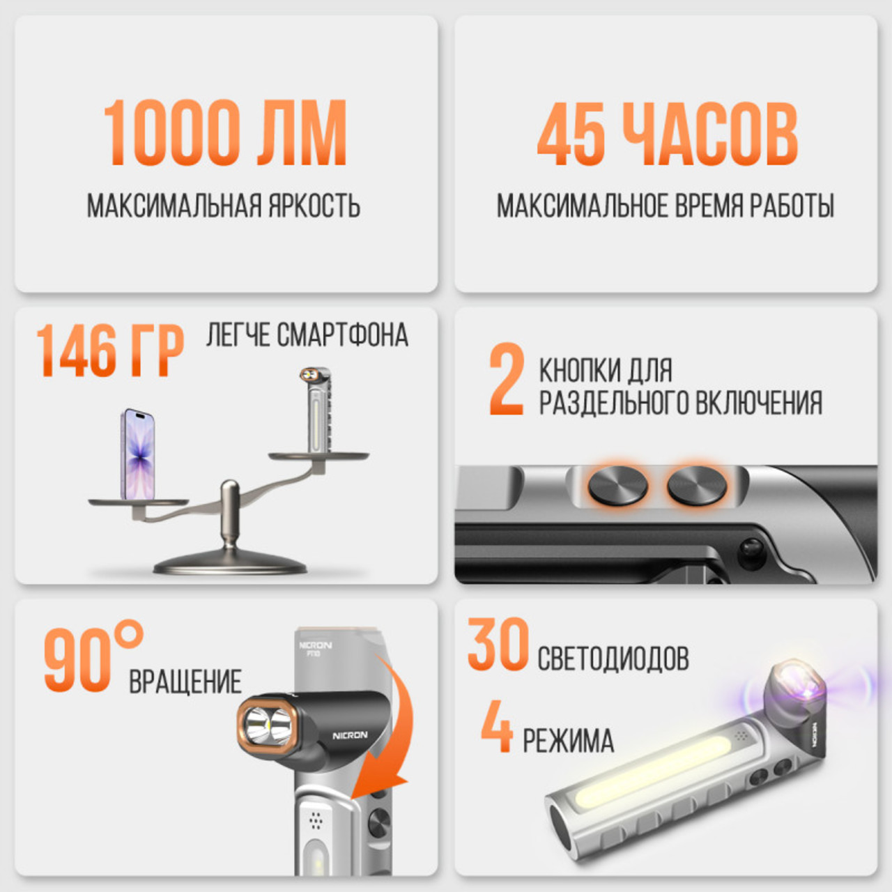 NICRON cветодиодный поворотный плоский фонарь PT10 1000LM с УФ и RGB