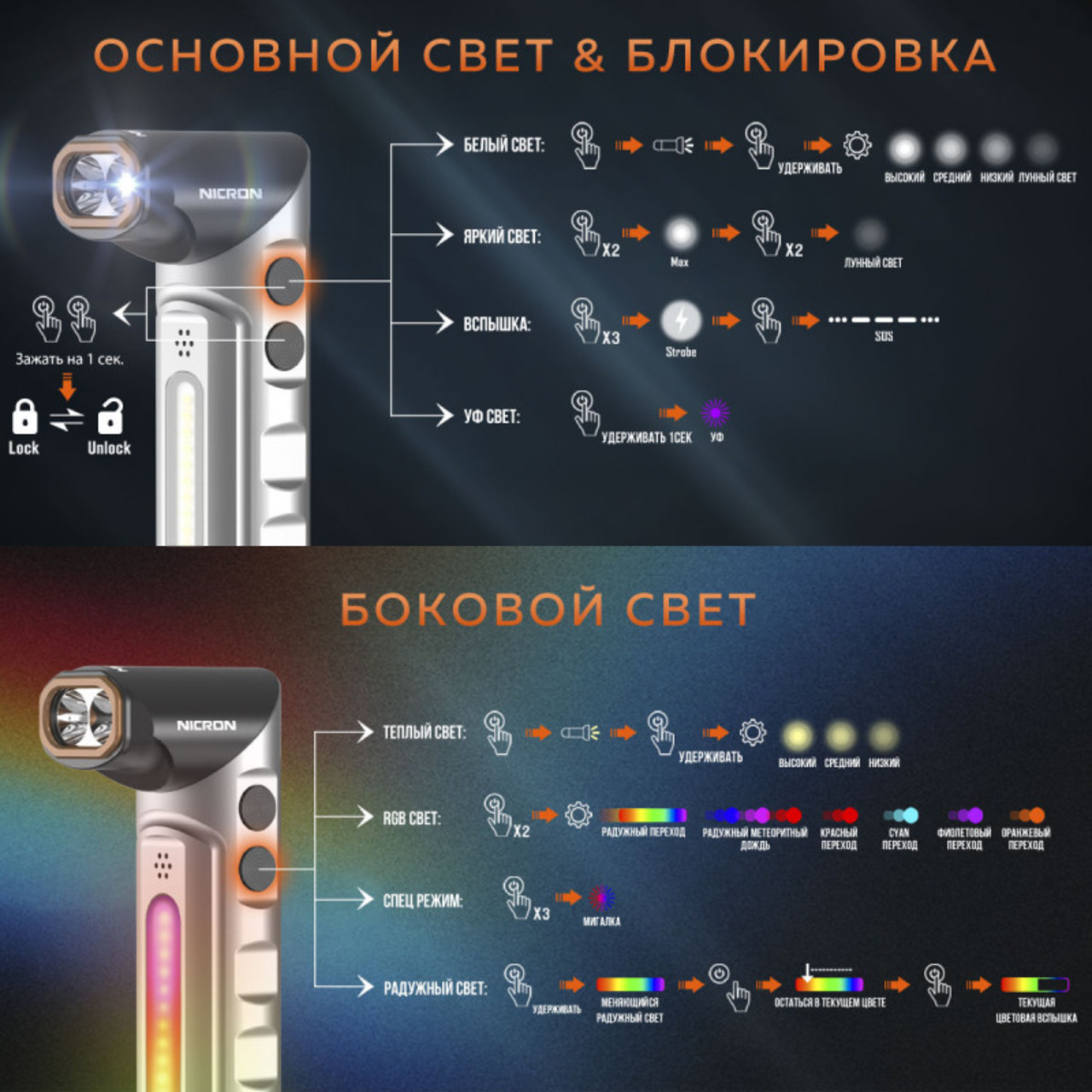 NICRON cветодиодный поворотный плоский фонарь PT10 1000LM с УФ и RGB