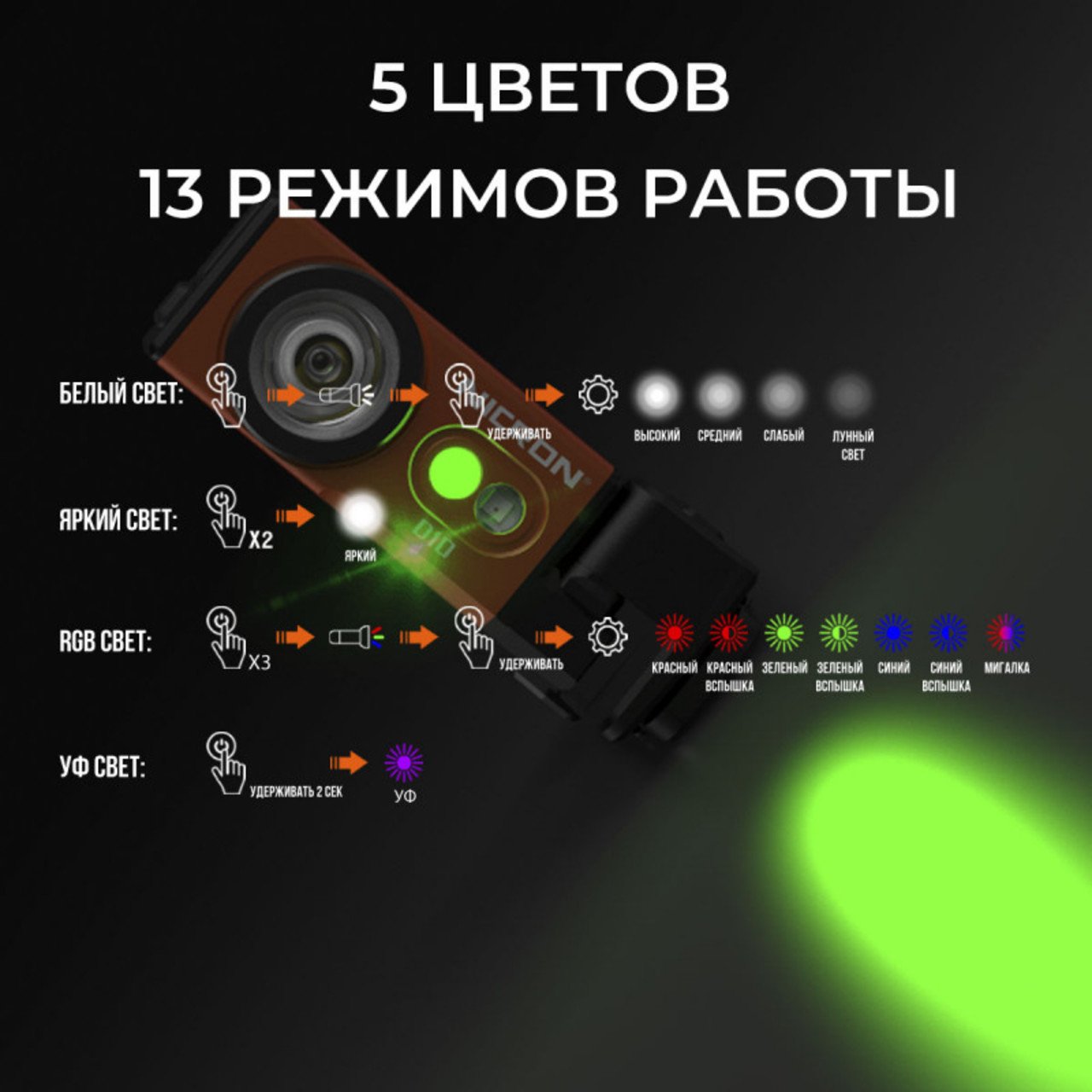 NICRON светодиодный налобный фонарик D10 500LM IP54 orange